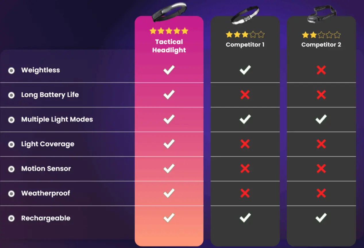 Tactical Headlight Vs. Competitor